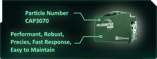 Numărător Particule CAP3070