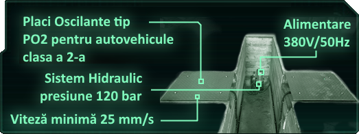 Platouri Hidraulice - PO2