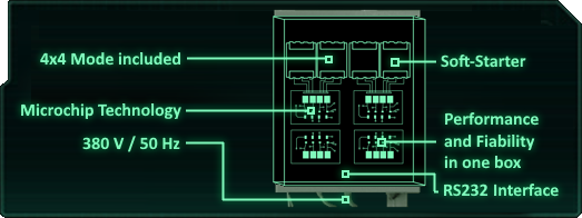 1) Automation Block S.F.R. 0